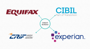 Credit Bureaus Never Forget