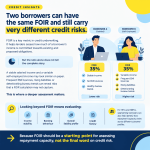 Lending and housing finance